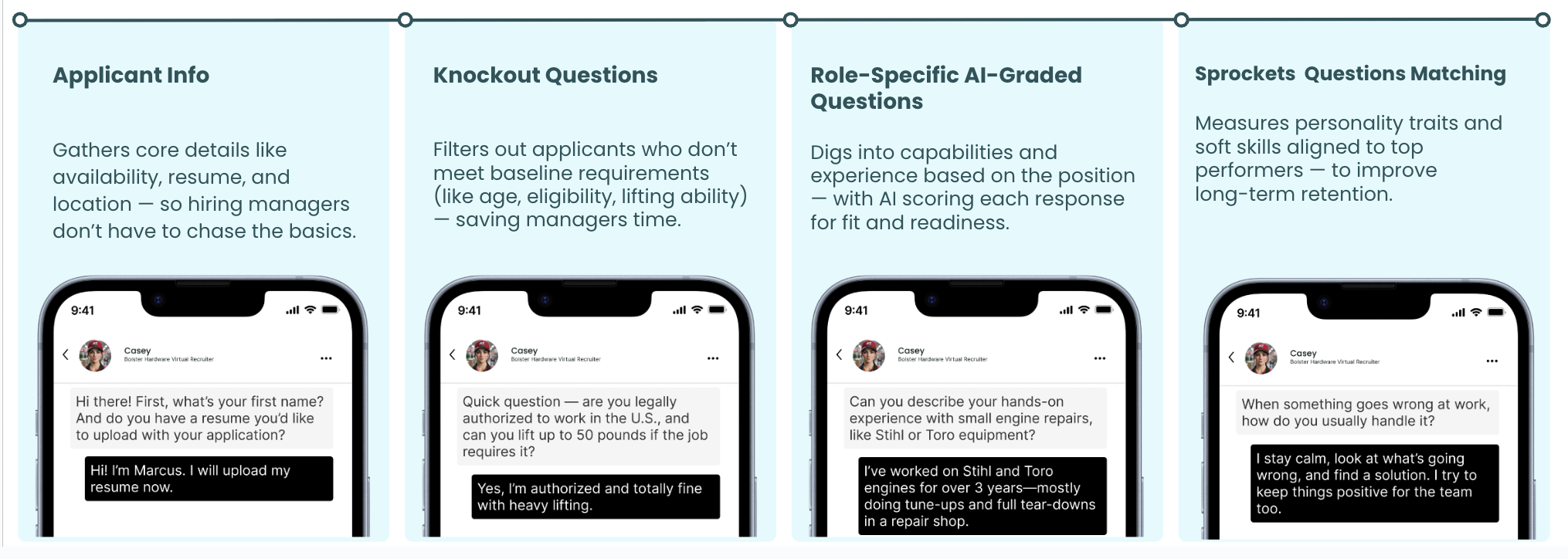Hiring Journey Timeline